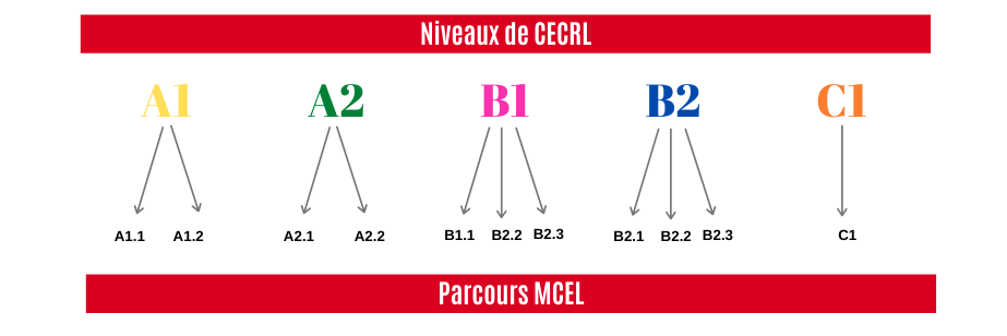 Cours De Français En Ligne Alliance Française Cours de français en ligne | Alliance Française Ottawa