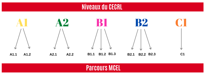 cours de français en ligne