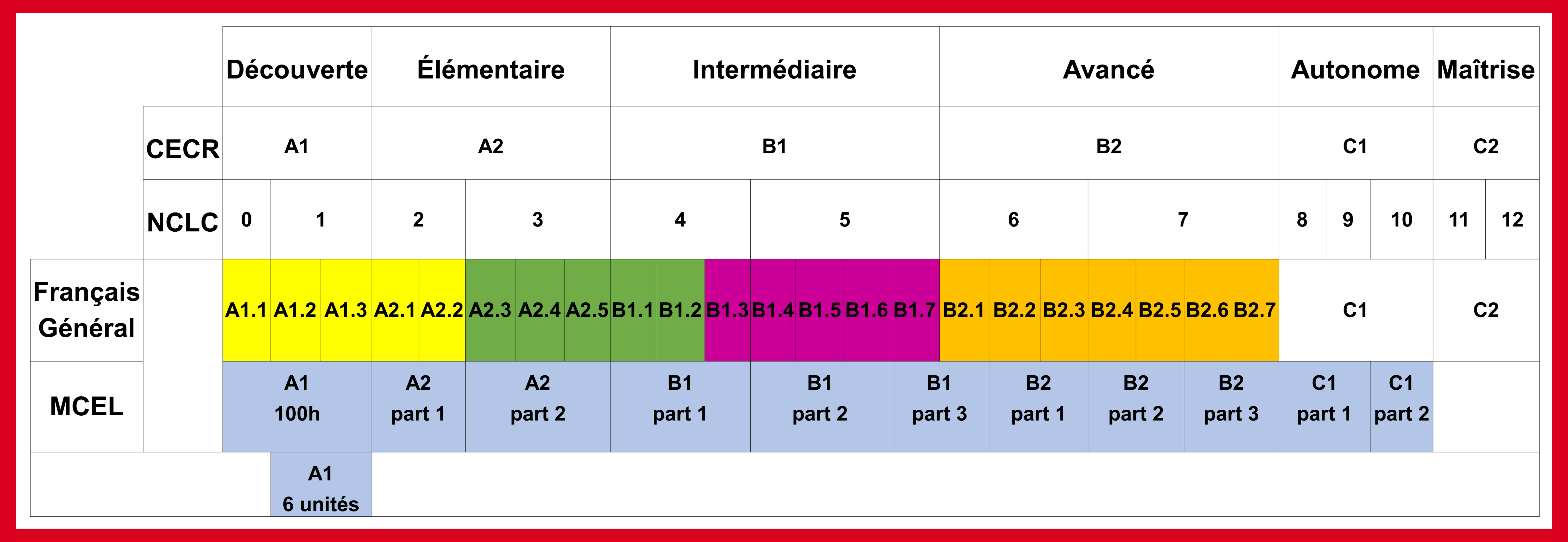 Cours de français en ligne