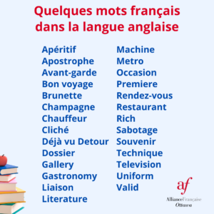 Quelques mots français dans la langue anglaise